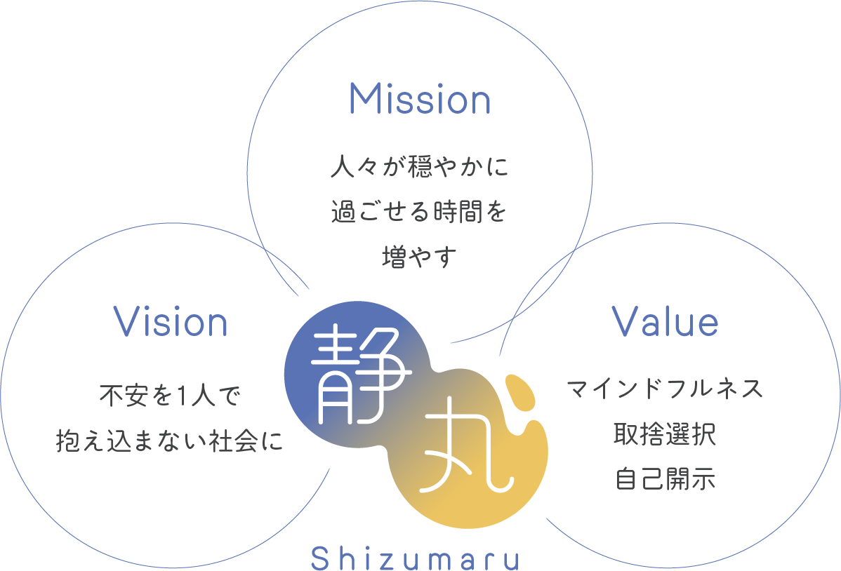 静丸が目指すことの画像